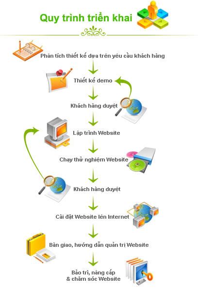 Việt 69 và hành trình xây dựng website phim sex số 1 Việt Nam.